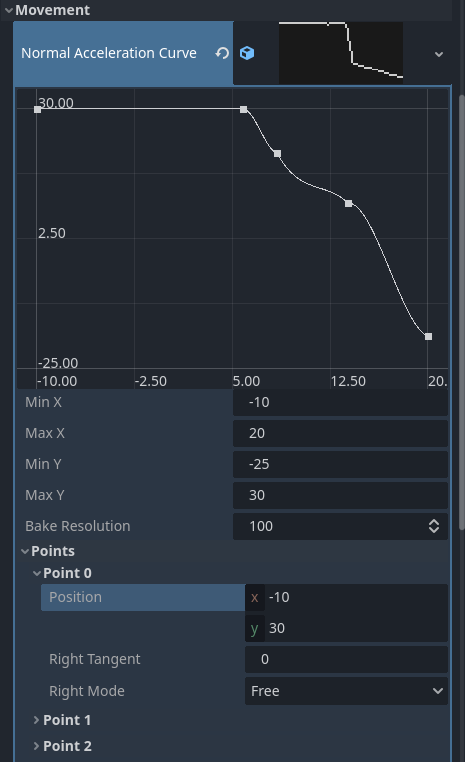 Homemade Godot curve plugin